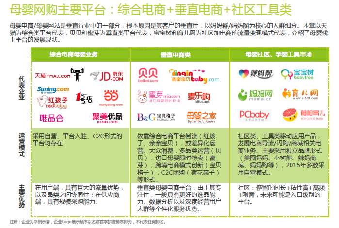 行业规模3万亿，母婴电商究竟是“前途光明”还是“未来黯淡”？
