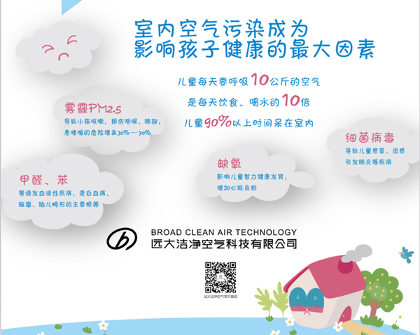 雾霾中如何保障母婴群体空气健康需求？