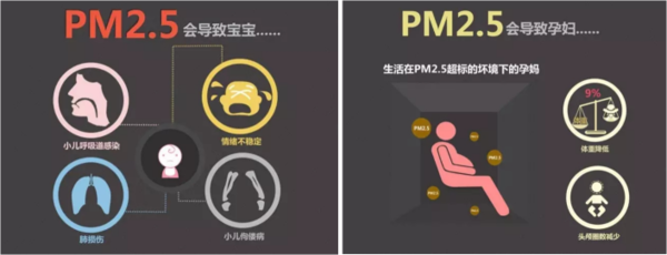 雾霾中如何保障母婴群体空气健康需求？