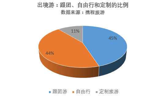 国庆亲子游仍是消费主力 女性比男性更爱出游