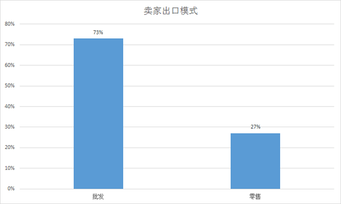 敦煌网母婴玩具卖家的5条生意经：紧跟平台整合产业带资源