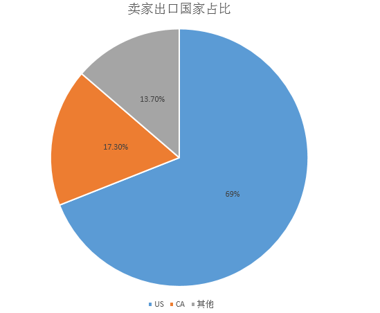 敦煌网母婴玩具卖家的5条生意经：紧跟平台整合产业带资源